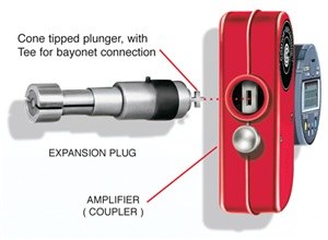 amplifier gage diagram