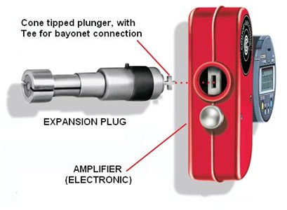 amplifier plug connection comtorgage