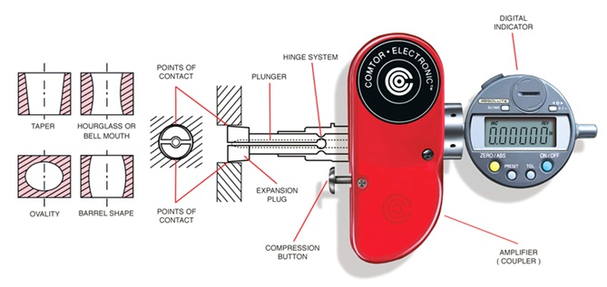 comtor gage plug system diagram