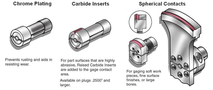 chrome plating carbide inserts and spherical contacts